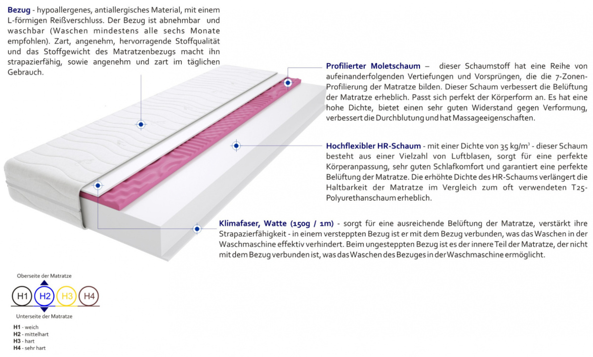 Matratzen Auro Molet Max 105x130 cm