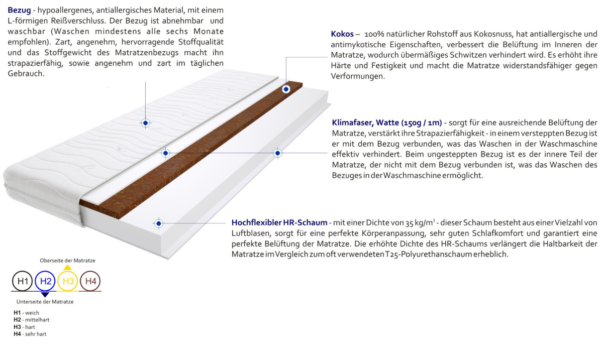 Matratzen Trento 60x160 cm