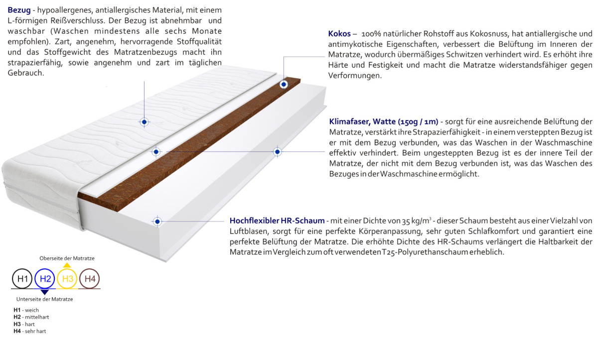 Matratzen Trento Max 130x185 cm