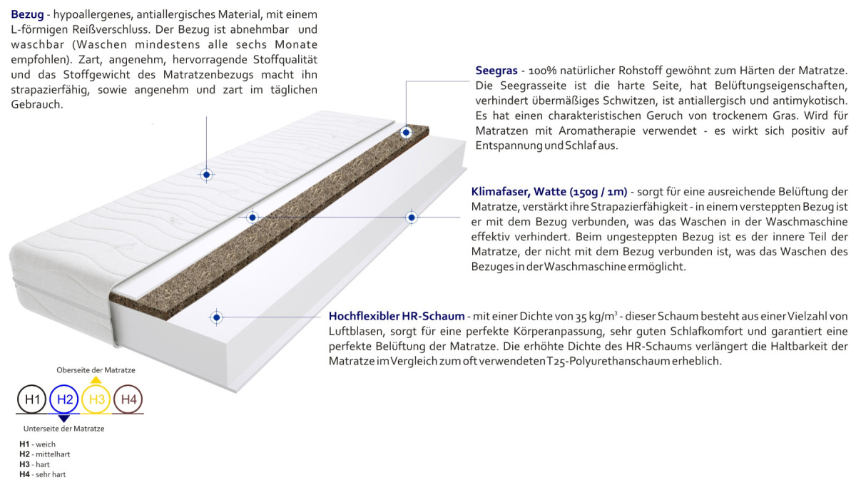 Matratzen Trento Gras Max 120x195 cm