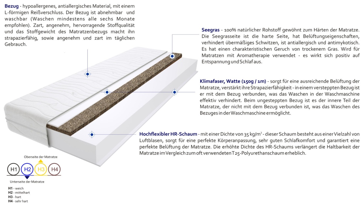 Matratzen Trento Gras Max 85x165 cm Matratzen Trento Gras Max 85x165 cm