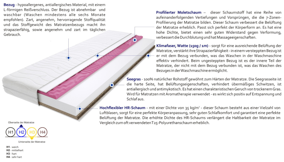 Matratzen Trento Molet Gras 155x155 cm