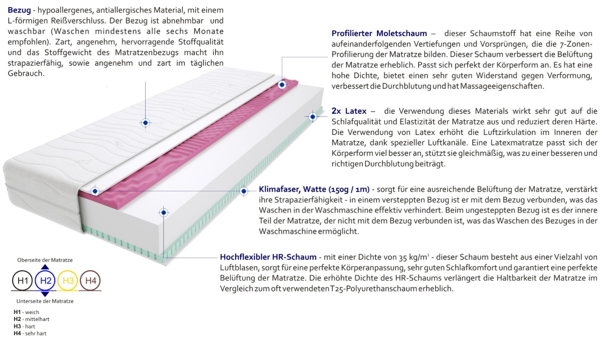 Matratzen Fabio Molet Max 75x210 cm