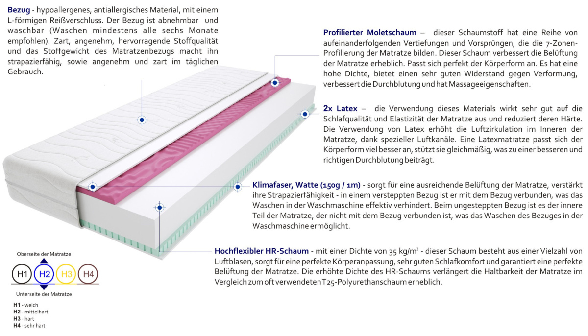 Matratzen Fabio Molet Max 80x215 cm Matratzen Fabio Molet Max 80x215 cm
