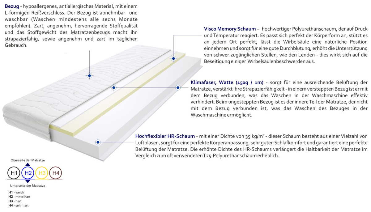 Matratzen Tivoli 100x210 cm