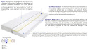 Matratzen Tivoli 175x205 cm