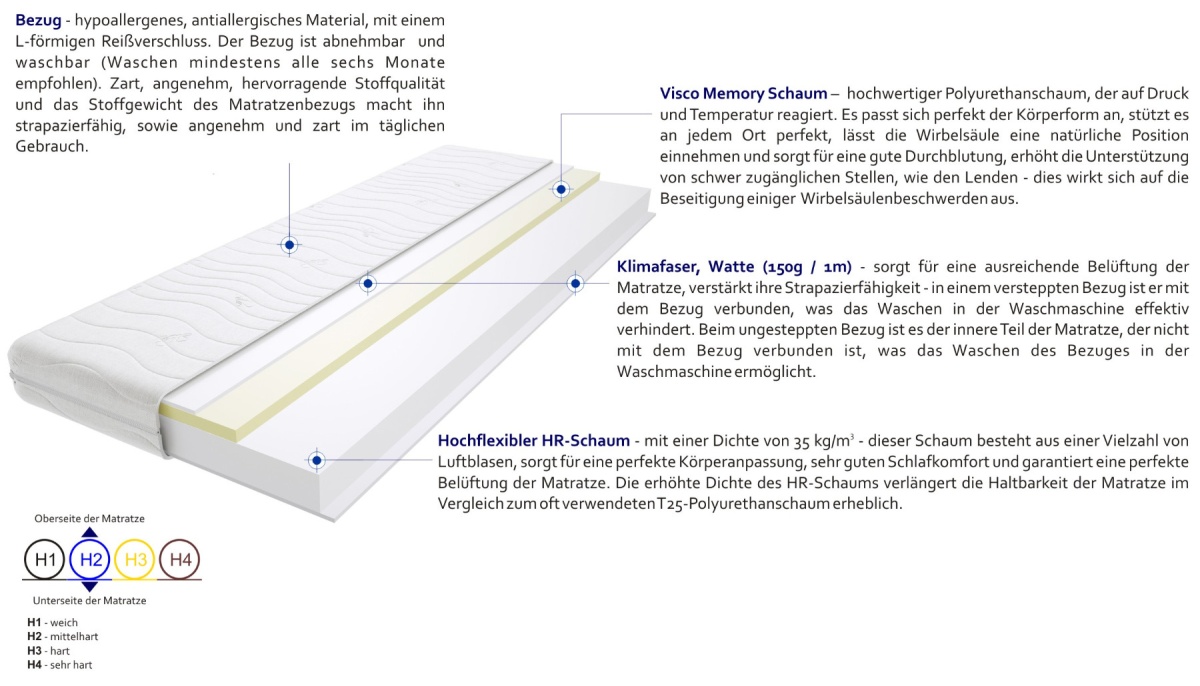 Matratzen Tivoli 70x200 cm