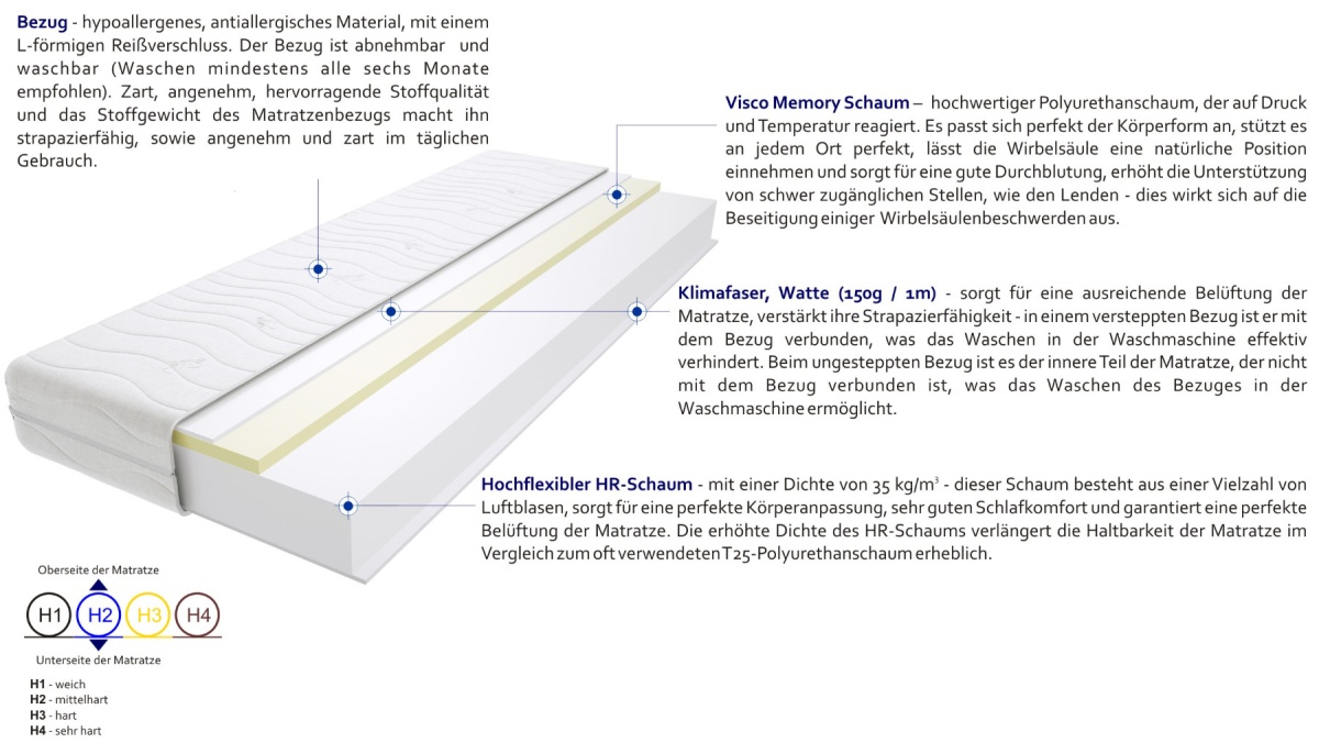 Matratzen Tivoli Max 115x125 cm