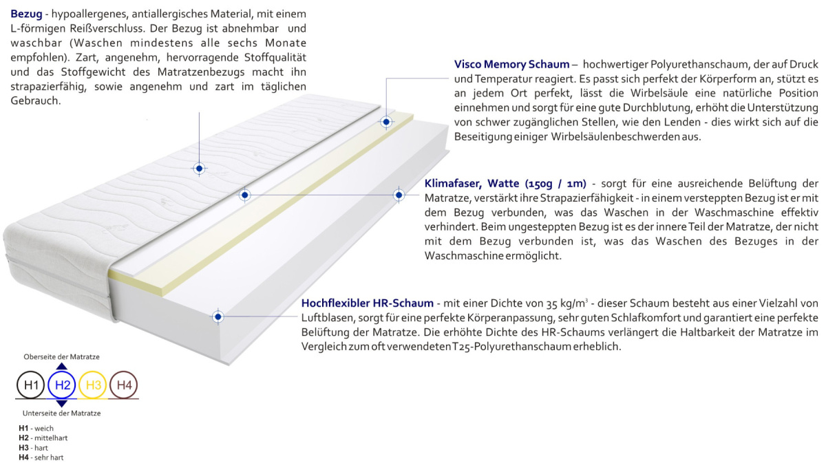 Matratzen Tivoli Max 125x210 cm