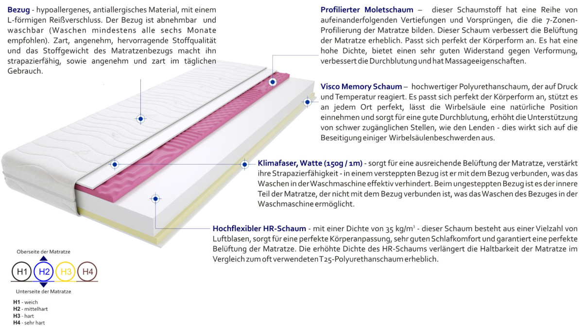 Matratzen Tivoli Molet 90x215 cm