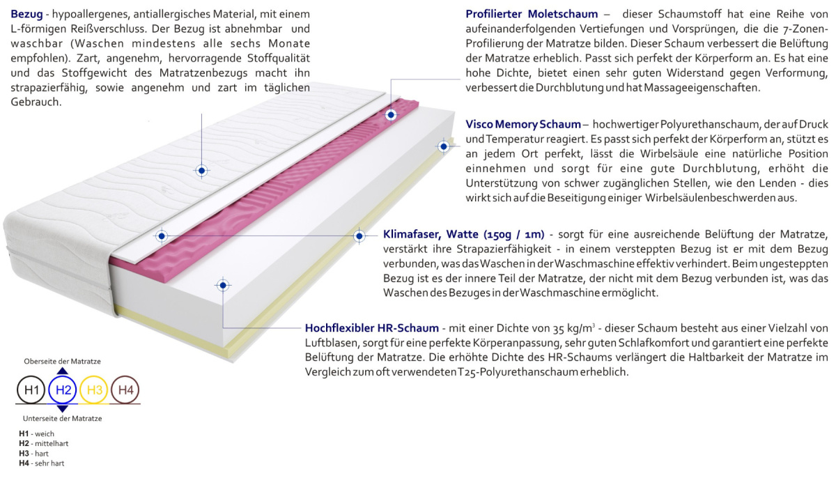 Matratzen Tivoli Molet Max 115x220 cm