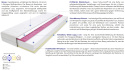 Matratzen Tivoli Molet Max 60x155 cm