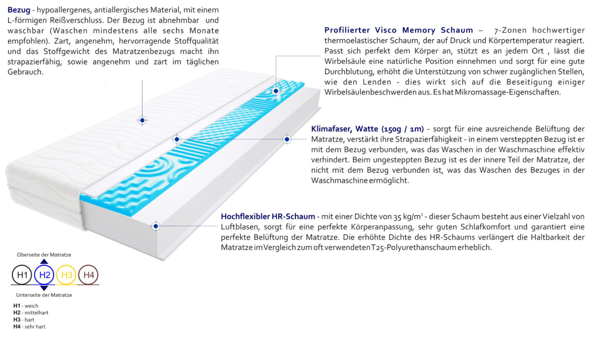 Matratzen Tivoli Max Visco Molet 170x185 cm