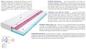 Matratzen Tivoli 2x Molet 85x190 cm