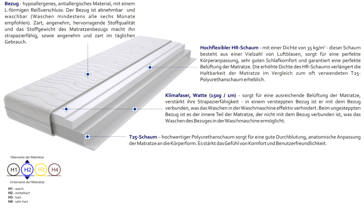 Matratzen Baldo 80x195 cm