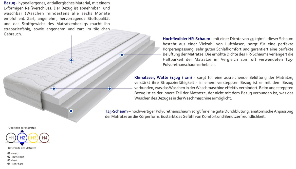 Matratzen Baldo Max 90x220 cm Matratzen Baldo Max 90x220 cm