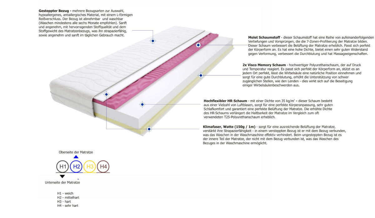 Matratzen Flavio Molet 60x155 cm