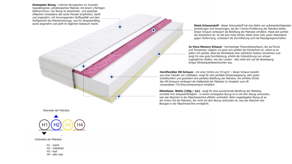 Matratzen Flavio Molet Max 100x135 cm