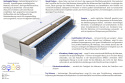 Matratzen Gina Gras 150x185 cm