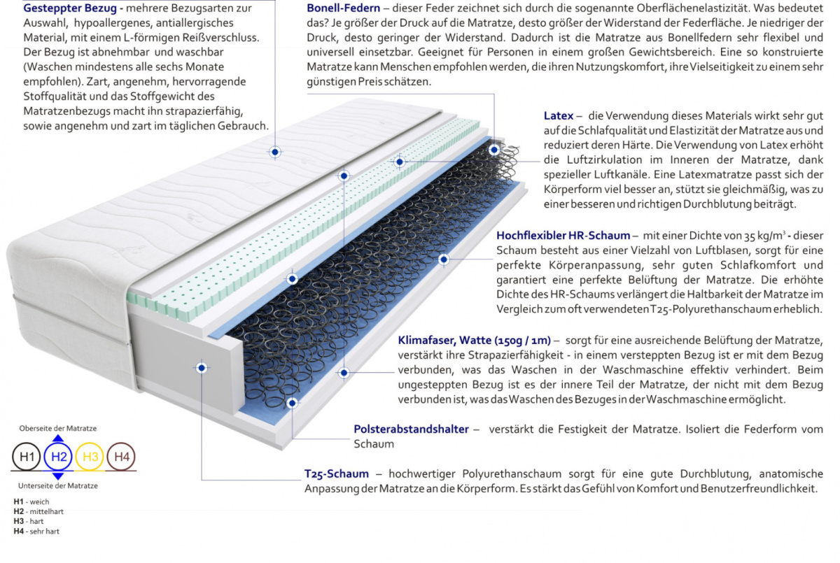 Matratzen Desio 60x215 cm