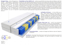 Matratzen Landa Max 145x185 cm