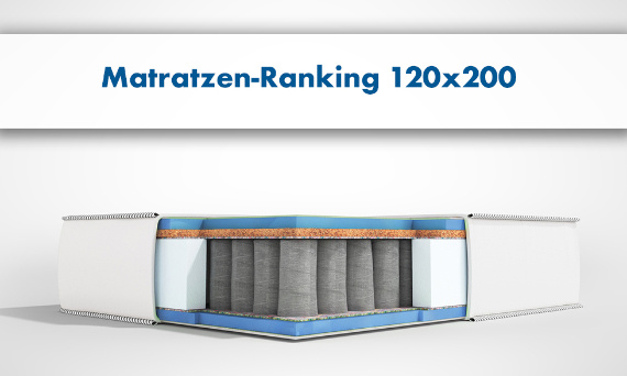 Beste Matratze 120×200 – Produktranking 2024 – Matratze online kaufen | Godre | Finden Sie die beste Matratze