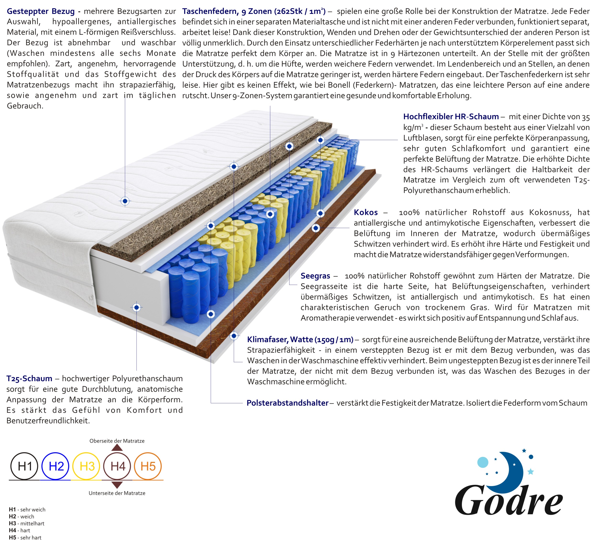 Matratze Panama Gras