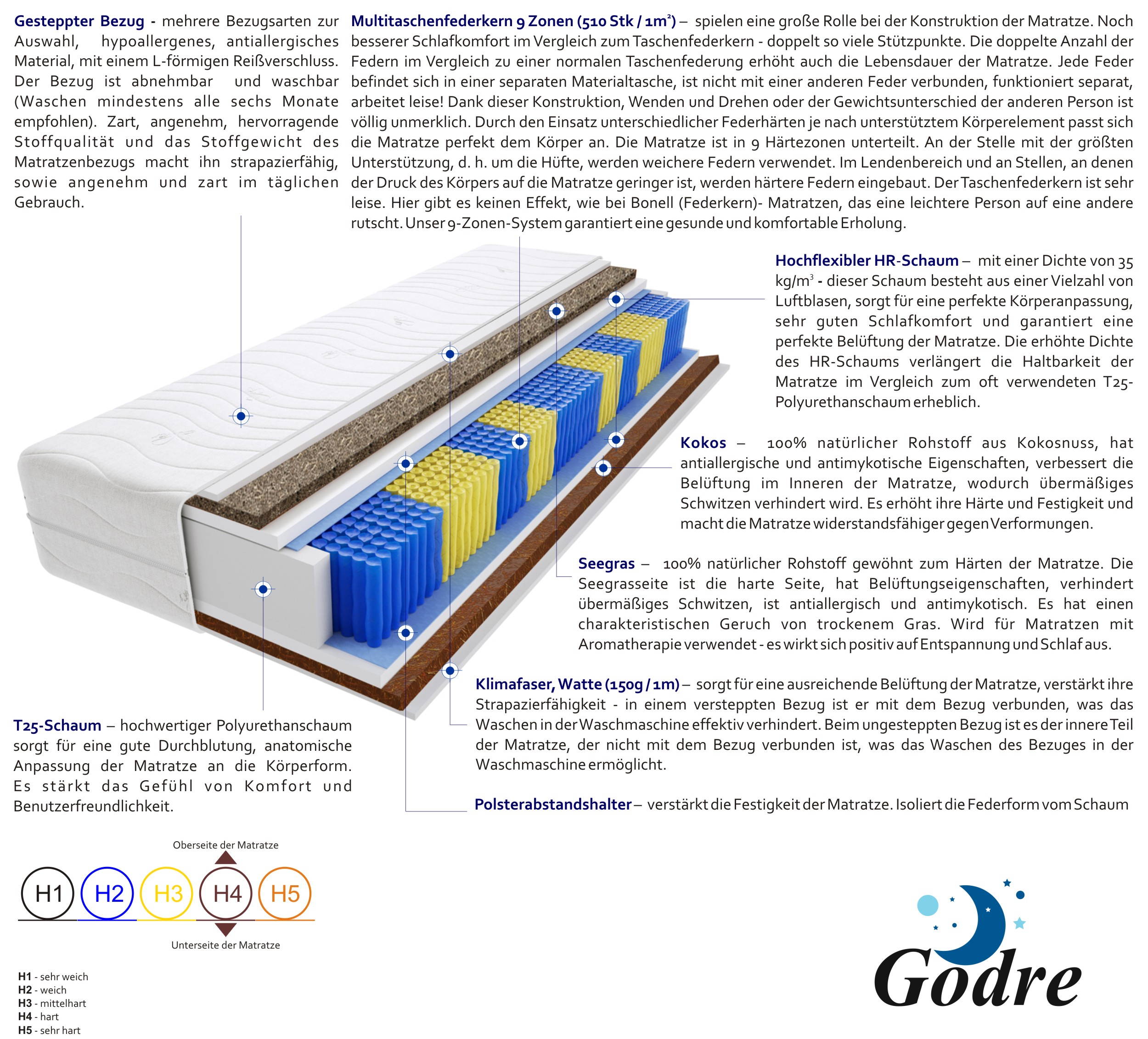 Matratze Panama Gras Multitaschen